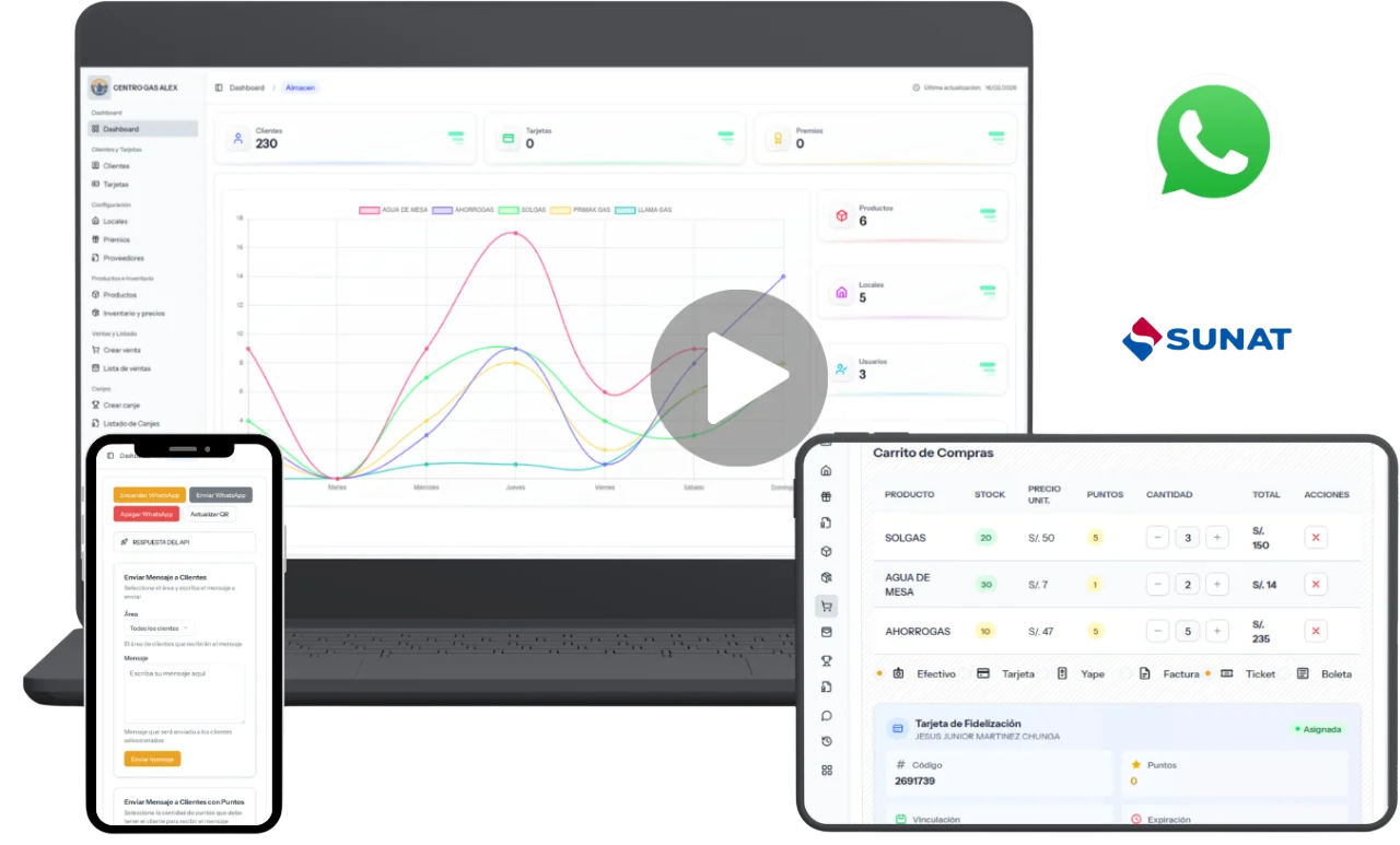 Sistema de fidelización FidelizaPe - Dashboard de gestión de puntos y recompras